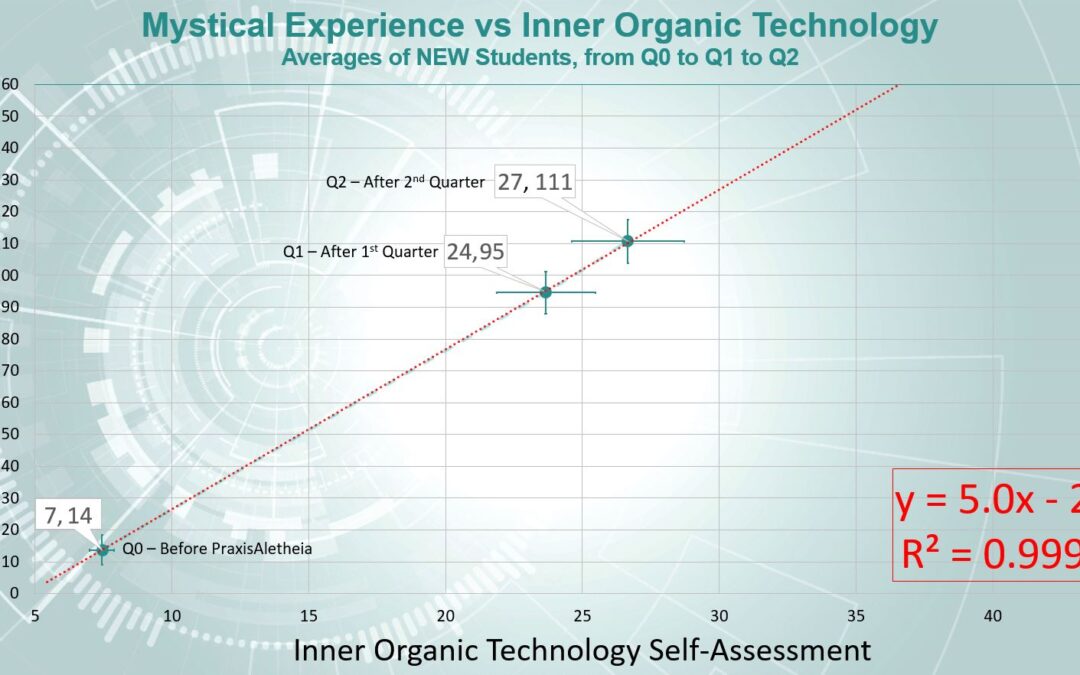 Interrupt with disruption