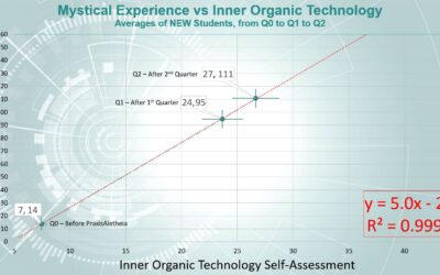 Interrupt with disruption